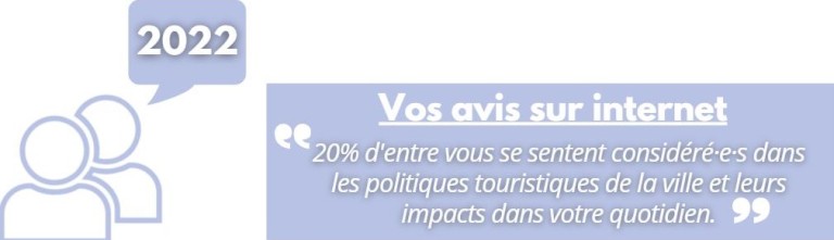 20% d'entre vous se sentent considéré·e·s dans les politiques touristiques de la ville et leurs impacts dans votre quotidien.