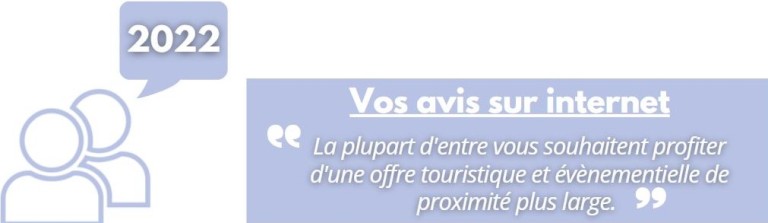 La plupart d'entre vous souhaitent profiter d'une offre touristique et évènementielle de proximité plus large.